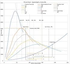 Penske racing's ryan blaney had won the previous. Guide To Choosing The Best Gear Ratios For Racing Cars