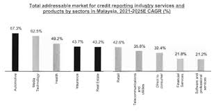Aramco is the world's largest oil producer, pumping 10% of global supply, and its most. Ctos Digital Berhad Ipo Prospectus Deep Dive Kaya Plus