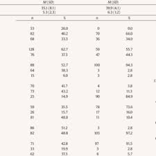 Chadis fulfills american academy of pediatrics (aap) and bright futures recommendations for care by providing 100's of pediatric screening, diagnostic and data collection tools and questionnaires. Pdf Parenting Stress Index Short Form Psychometric Properties Of The Spanish Version In Mothers Of Children Aged 0 To 8 Years