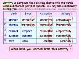 We did not find results for: Ppt Dictionary Skills Powerpoint Presentation Free Download Id 27306