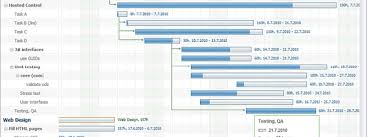 Gantt Chart A Key In Project Management Pqforce