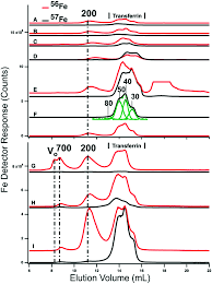 Not all metal detectors are calibrated to the same sensitivity. Low Molecular Mass Iron Complexes In Blood Plasma Of Iron Deficient Pigs Do Not Originate Directly From Nutrient Iron Metallomics Rsc Publishing Doi 10 1039 C9mt00152b