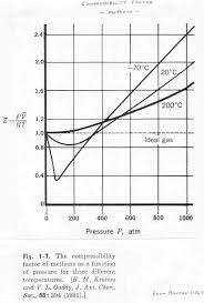 62 Prototypal Gas Compressibility Factor Chart