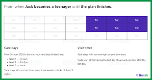 If you have friends or family who have recently become new parents, chances are you'll want to reach out to congratulate them, show your support, and offer help. 70 30 Child Custody Schedules Top 4 Plans Timtab