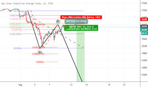 Us30 Forex News Forex Scalping Advice