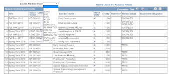 Complete The Degree Audit Worksheet Tufts Student Services