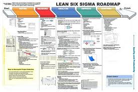 dmaic report template lean six sigma flow chart project