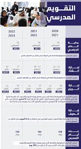 «الوطنية للتدريب» تهنئ خريجيها «أعضاء برلمان 2021»: Ø§Ù„Ù…Ø¬Ù„Ø³ Ù„ÙˆØ²Ø§Ø±ÙŠ Ù„Ù„ØªÙ†Ù…ÙŠØ© ÙŠØ¹ØªÙ…Ø¯ Ø§Ù„ØªÙ‚ÙˆÙŠÙ… Ø§Ù„Ù…Ø¯Ø±Ø³ÙŠ Ù„Ù„Ù…Ø¯Ø§Ø±Ø³ Ø§Ù„Ø­ÙƒÙˆÙ…ÙŠØ© ÙˆØ§Ù„Ø®Ø§ØµØ© ÙÙŠ Ø§Ù„Ø¯ÙˆÙ„Ø© Ù„Ù„Ø£Ø¹ÙˆØ§Ù… Ø§Ù„Ø«Ù„Ø§Ø«Ø© Ø§Ù„Ù‚Ø§Ø¯Ù…Ø© Ø§Ø¨ØªØ¯Ø§Ø¡ Ù…Ù† 2020 2021