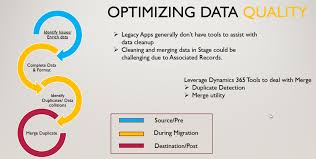 Data Migration Part IV : Data Cleansing | Kunal Tripathy