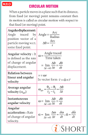 Infor Shorts Competitive Exam Ways Of Learning Fun Learning English Study