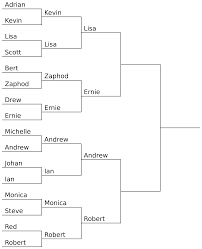 Chess Tournament Wikipedia