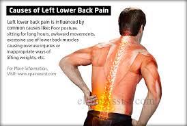 Lower left abdominal pain is a common health disorder affecting men or women.symptoms causes and treatments for lower left quadrant pain in men or when people experience lower left abdominal pain they usually expect that the pain will go away after a day or two. What Can Cause Left Lower Back Pain Symptoms Treatment