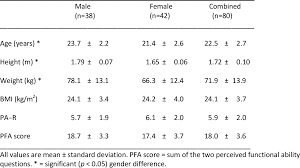 Estimating Vo2max Using A Personalized Step Test Semantic