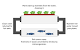 Aquaponics Farm