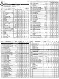 A homegrown company established in 1989, cni enterprise (m) sdn bhd has grown in leaps and bounds over the years to become one of the largest and fastest growing multilevel marketing companies in south east asia. Cni Price List Nature