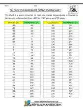 Fahrenheit To Celsius Chart Printable Google Search Temperature Conversion Chart Printable Chart Temperature Chart