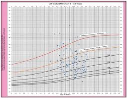 apos trends in orthodontics relationship between age at