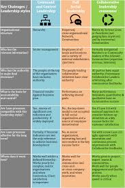 Enterprise 2 0 Time To Reconciliate Lean Social