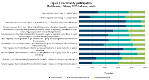February 2017 Community Participation Relationships Australia