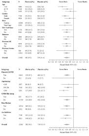 Bloody or tarry stools, blood in your urine; Plavix Fda Prescribing Information Side Effects And Uses