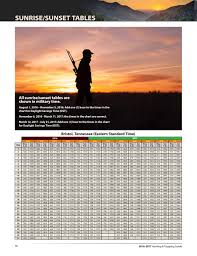 Tn Hunting Trapping 2016 2017 By Bingham Group Issuu