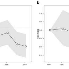 2015 appropriate referral of women with suspected ovarian cancer publication date: Trends In Hormone Use And Ovarian Cancer Incidence In Us White And Australian Women Implications For The Future Request Pdf