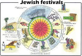 Pin On Passover