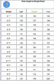 15 height weight chart for girls height and weight chart