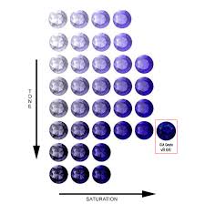 Chart Depicting Tone And Saturation In The Gia System Gemological Institute Of America For Tanzanite Gemstones For Sale Tanzanite Gemstone Gemstones