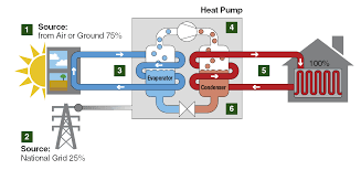 This subject is a great deal of. Image Result For Air Source Heat Pump Schematic Diagram Heat Pump Heat Solar Heating