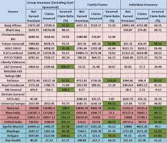 Exhaustive Newborn Baby Weights Chart Baby Weight Chart By