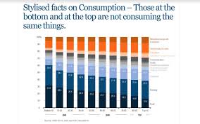 Microsoft 365 groups is a service that works with the microsoft 365 tools you use already so you can collaborate with your teammates when writing documents, creating spreadsheets, working on this article will help introduce you to what groups are, and give you some helpful links to the next steps. A More Progressive Solution Than Fuel Subsidy Free Malaysia Today Fmt