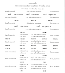 ตรวจหวย ตรวจสลากกินแบ่งรัฐบาล ตรวจลอตเตอรี่ หวยออก งวดวัน. T0tv3wi7vr0nhm