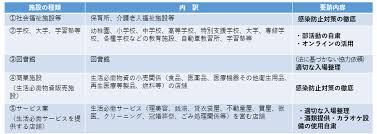 この度、兵庫県を含む4都府県に新型コロナウイルスによる緊急 この度の緊急事態宣言の発令に伴い oriental hotelの各レストランの営業時間を 明日1月13日より以下の通り短縮いたします。 å¤§é˜ªåºœ ç·Šæ€¥äº‹æ…‹æŽªç½®ã«ã¤ã„ã¦