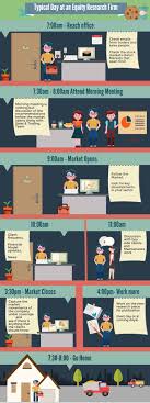 Here's how investment strategies is used in equity research analyst jobs: Equity Research Definition Role How It Works