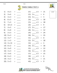 times table tests 2 3 4 5 10 times tables