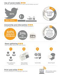 Africa S Evolving Media Landscape Portland Jobs In Ghana Media Landscape Social Media Infographic