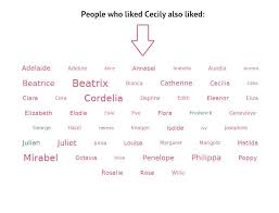 Cecily Meaning Of Name Cecily Nameberry Com Writing Words Names With Meaning Writing Characters