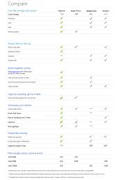 Microsoft Creates Cloud Comparison Chart Skydrive Is King