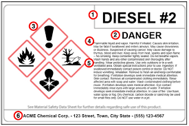 Ghs Label Creation Creative Safety Supply