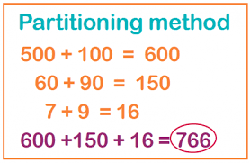 Image result for partitioning 4 digit numbers