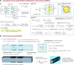 Below are the six most common dog ear problems with pictures, and how to prevent and fix them. Single Cell Microfluidic Impedance Cytometry From Raw Signals To Cell Phenotypes Using Data Analytics Lab On A Chip Rsc Publishing Doi 10 1039 D0lc00840k