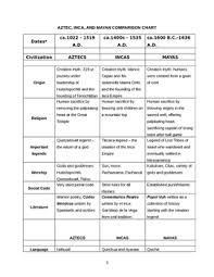 Aztec Inca Maya 20 Point Comparison Chart