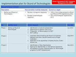 Board of quantity surveyors malaysia (bqsm). Ppt Open Day Proposed Establishment Of Malaysian Board Of Technologists Mbot Powerpoint Presentation Id 4752390