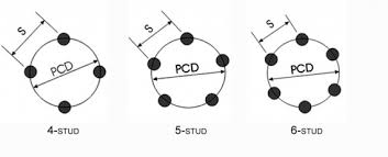 What Is Pcd Konig Wheels