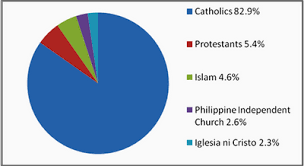 Pin On Cultural Identity Assignment