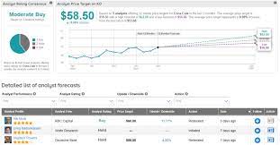 Raytheon technologies stock forecast for 04.06.2021. Best Stock Forecast 2020