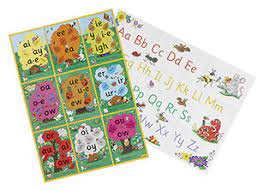 Each section can also be cut up into individual letter sounds and used separately. Jolly Phonics Alternative Spelling Alphabet Posters Jolly Phonics