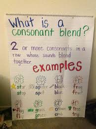 Pin By Stacey Blackstone On Anchor Charts In 2020 Kindergarten Anchor Charts Classroom Anchor Charts Consonant Blends Anchor Chart