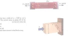 We did not find results for: 4 The Rectangular Bar Has A Width Of W 3 In And Chegg Com